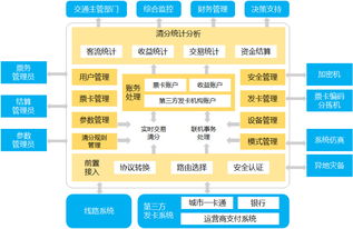 中软国际技术服务 全方位的技术与专业解决方案